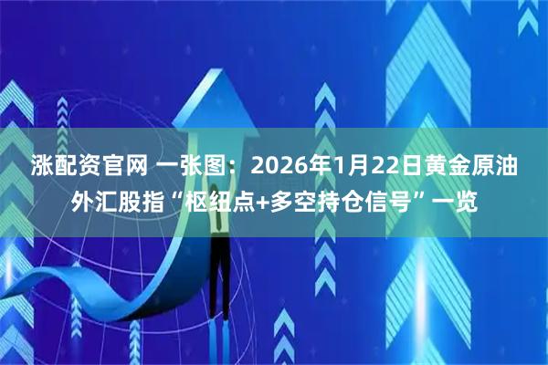 涨配资官网 一张图：2026年1月22日黄金原油外汇股指“枢纽点+多空持仓信号”一览